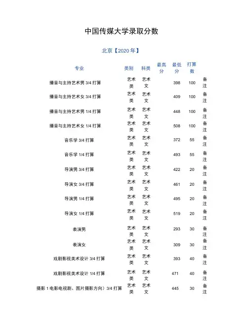 中国传媒大学录取分数
