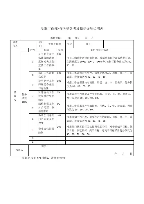 党群工作部-部长关键业绩考核指标kpi)