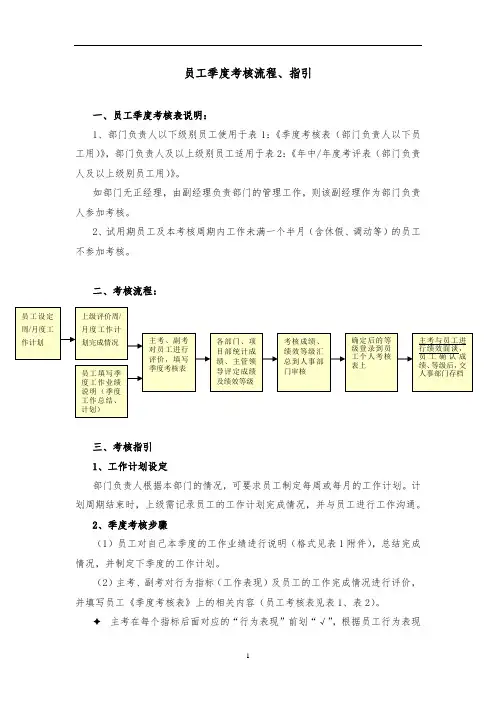 《员工季度考核流程及指引》