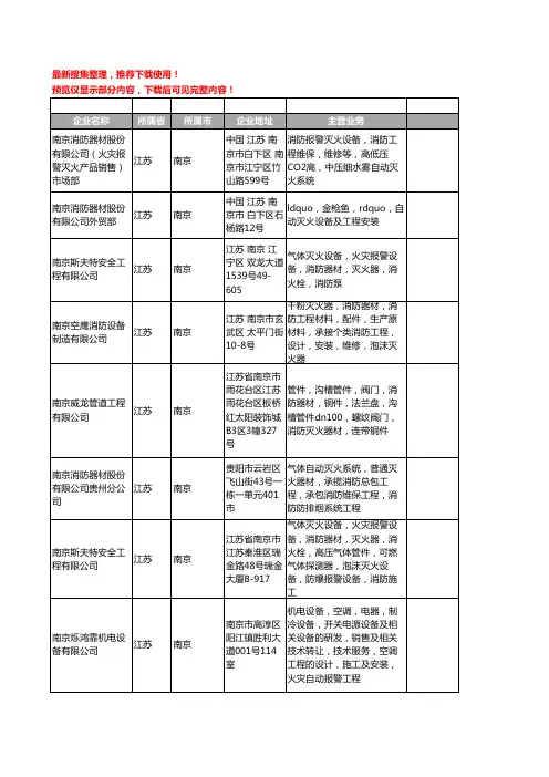 新版江苏省南京灭火器材工商企业公司商家名录名单联系方式大全44家