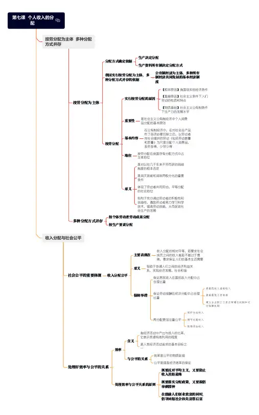 高中政治  必修1  经济生活  第七课  个人收入的分配  思维导图