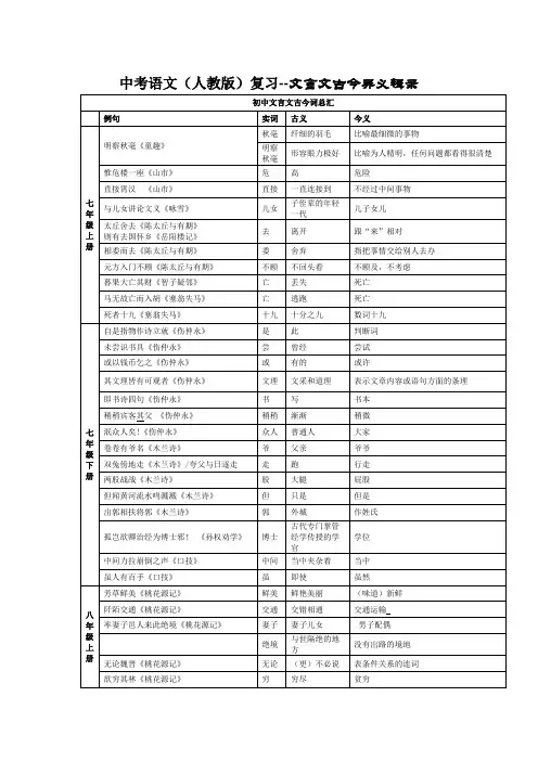 中考语文(人教版)复习--文言文古今异义辑录