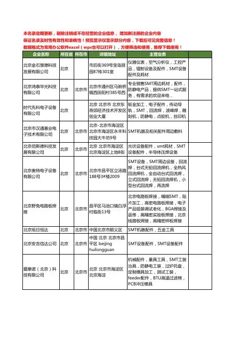 新版北京市SMT配件工商企业公司商家名录名单联系方式大全13家