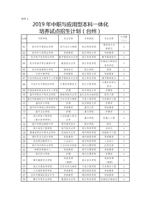 2019年路桥区“‘中本一体化’招生”和 “‘五年一贯制’学前教育大专班招生”