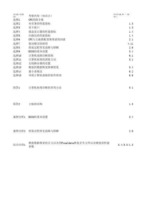 山东春考信息技术高考题对应考纲分析2015