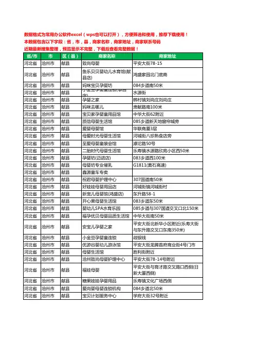 2020新版河北省沧州市献县月子服务工商企业公司商家名录名单黄页联系号码地址大全30家