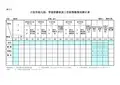 2012年市基教统计表(市汇总表)