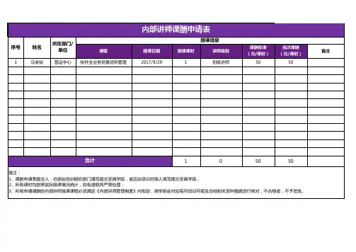 《内部讲师课酬申请表》