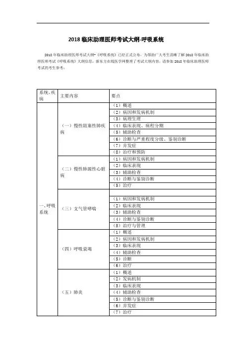 2018临床助理医师考试大纲-呼吸系统