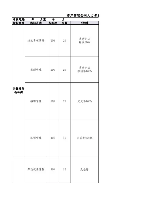 资产管理公司绩效考核表(汇总)