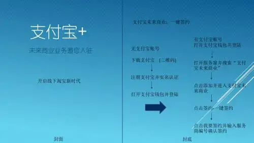 支付宝招行简介 产品优势