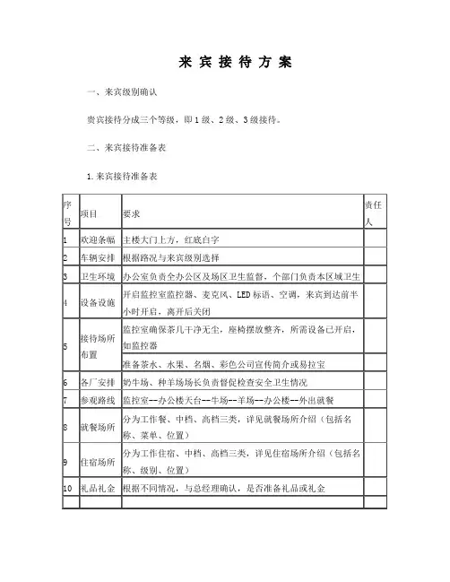 来宾接待方案