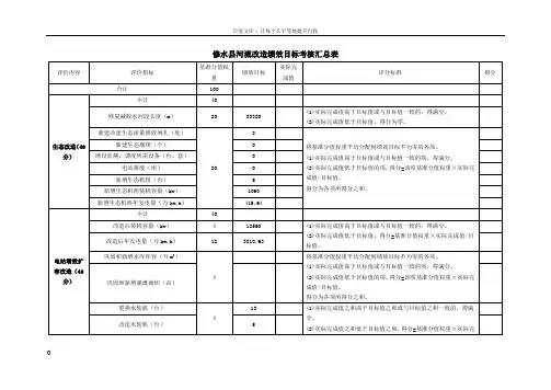 修水市河流改造绩效目标考核汇总表