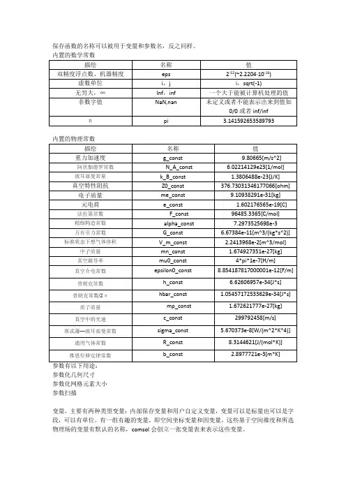 comsol内置参数变量函数
