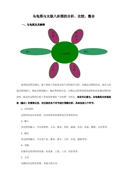 乌龟图与太极八卦图的分析、比较和整合