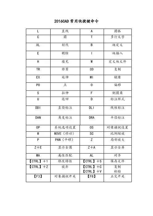 2016CAD常用快捷键命令