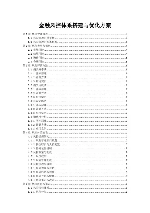 金融风控体系搭建与优化方案