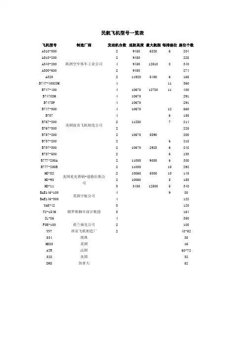 民航飞机型号一览表