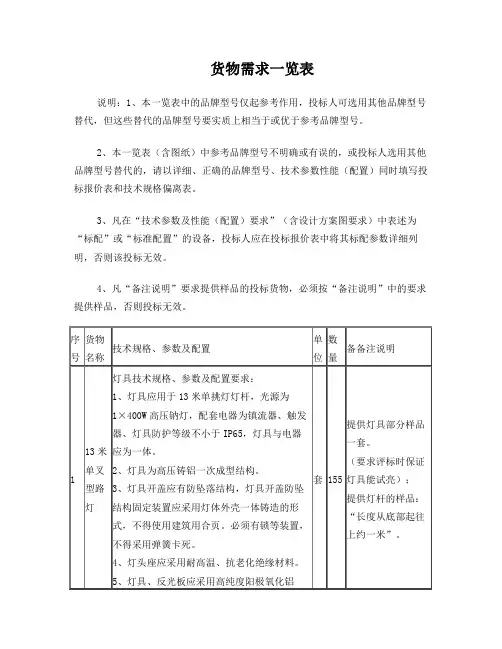 货物需求一览表
