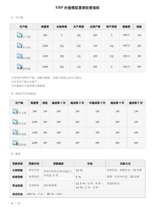 电子沙盘规则