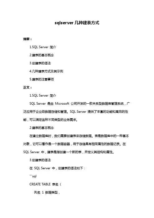 sqlserver几种建表方式