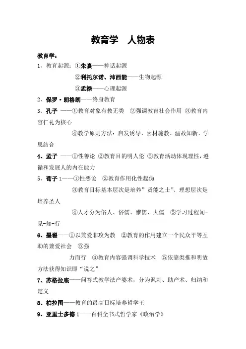 教育学代表人物及教育理论