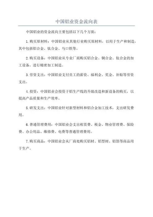中国铝业资金流向表