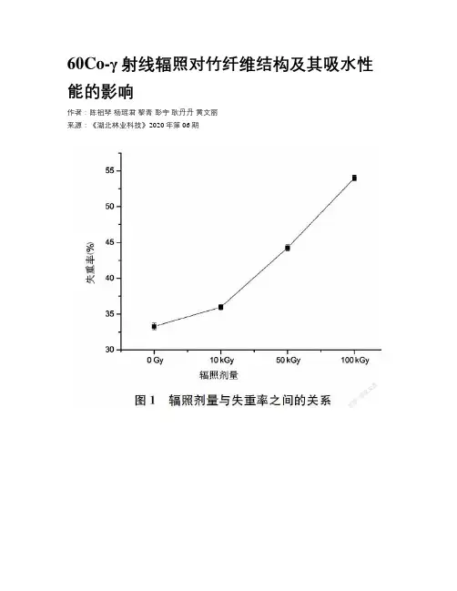 60Co-γ射线辐照对竹纤维结构及其吸水性能的影响