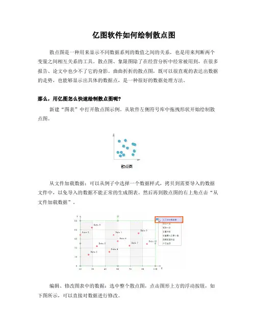 亿图软件如何绘制散点图