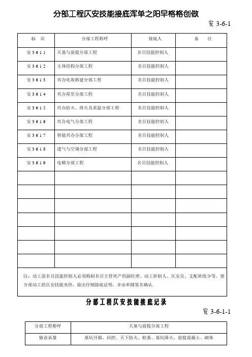 分部+分项工程安全技术交底清单(全)
