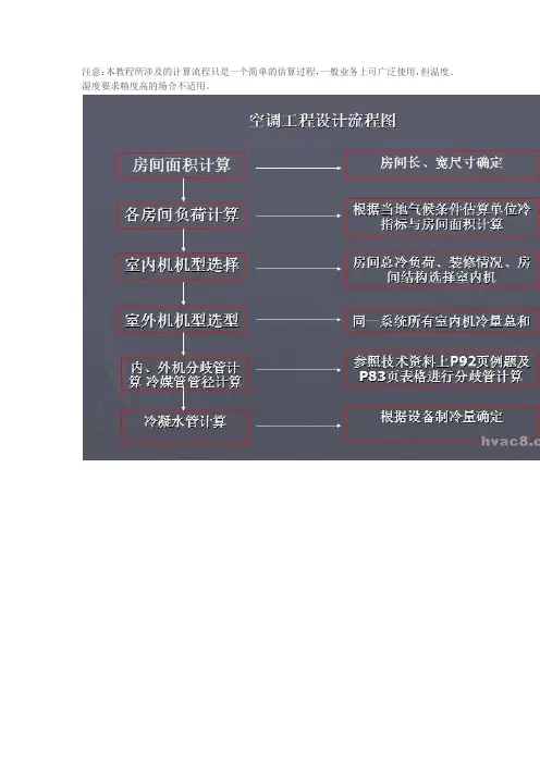 多联机设计简易教程(简单易学,适合新手)