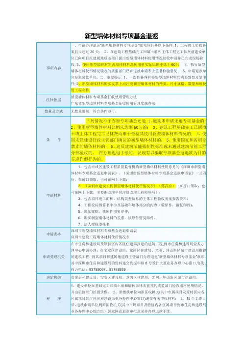新型墙体材料专项基金退返规定