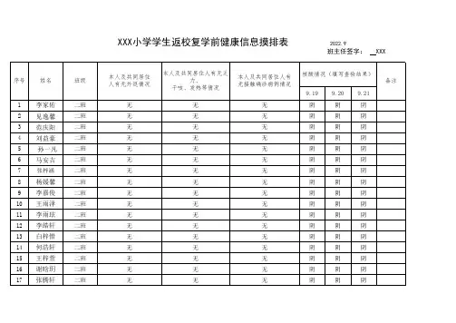 小学学生返校复学前健康情况摸排表