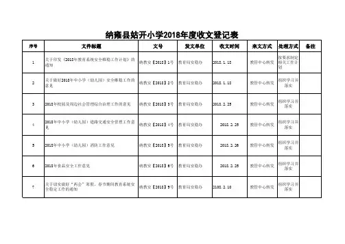 5-1收文登记表