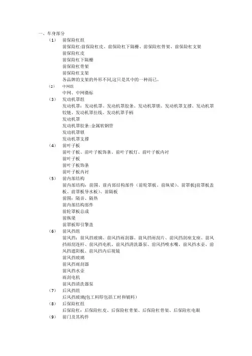 汽车配件名称与图片