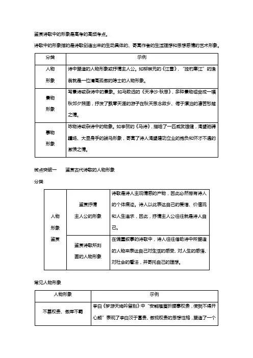 高考语文一轮复习第编古诗文阅读专题二古代诗歌鉴赏微案一鉴赏古代诗歌的形象教学案