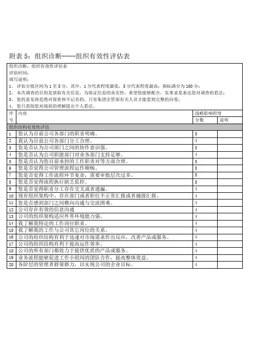 附表5：组织架构有效性评估表