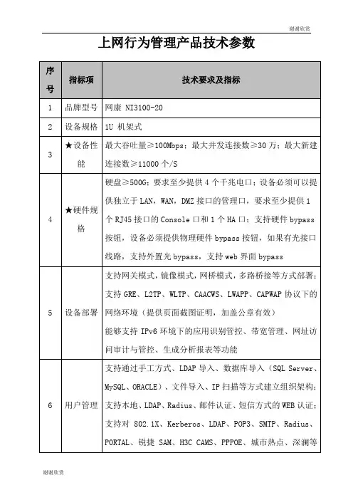 上网行为管理产品技术参数.doc