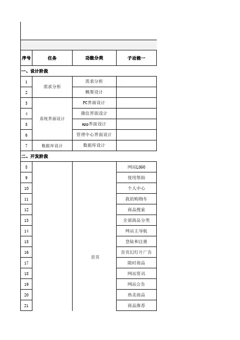 电商综合平台功能清单(含报价)