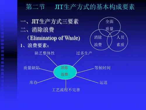 续生产与运作管理课件九章适时生产JIT体系