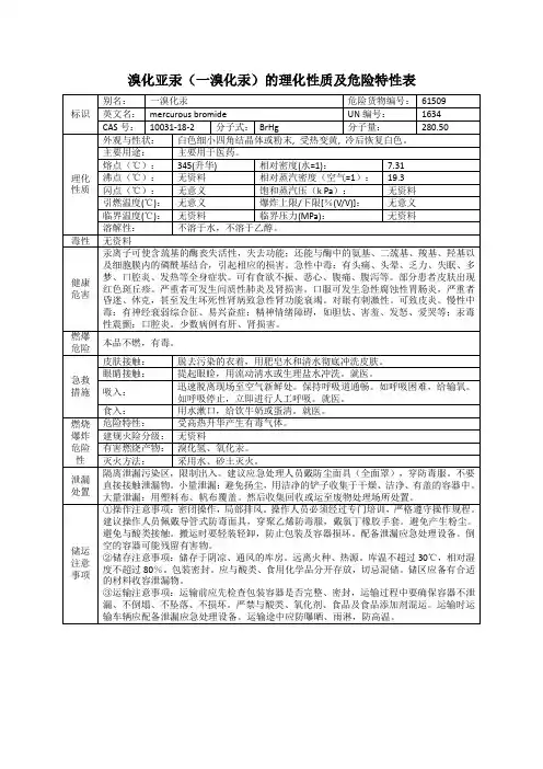 溴化亚汞(一溴化汞)的理化性质及危险特性表