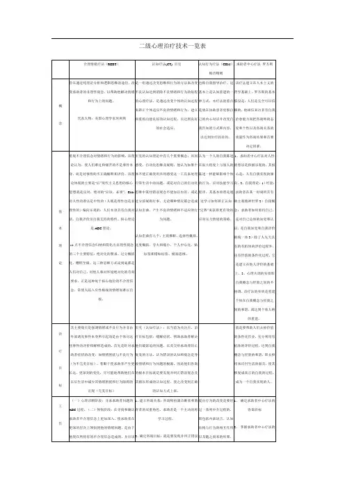 二级心理治疗技术一览表