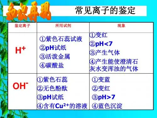 2016专题8酸碱盐的鉴别、鉴定、推断