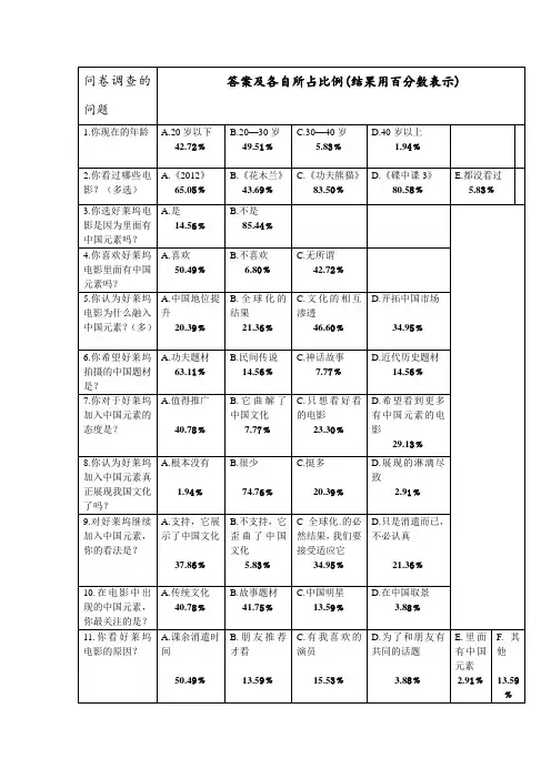 问卷调查的问题