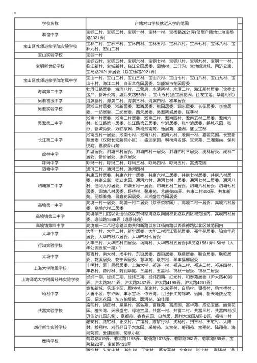 2016上海宝山区义务教育阶段学校（初中）户籍对口校区