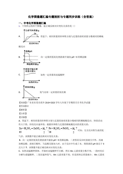 化学图像题汇编专题剖析与专题同步训练(含答案)