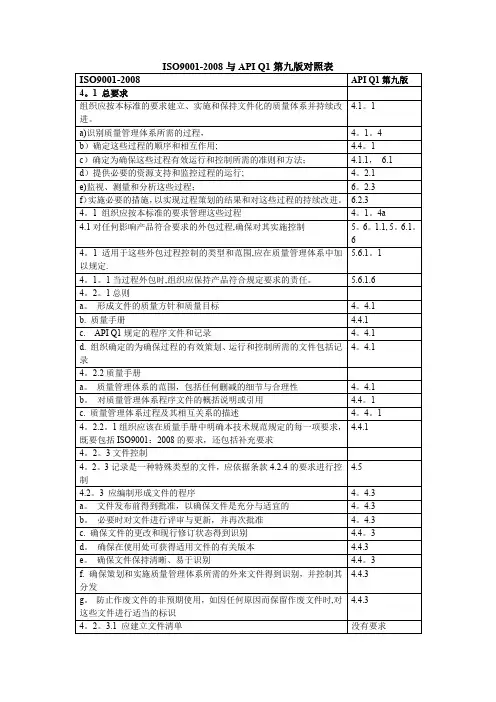 ISO与API对照表