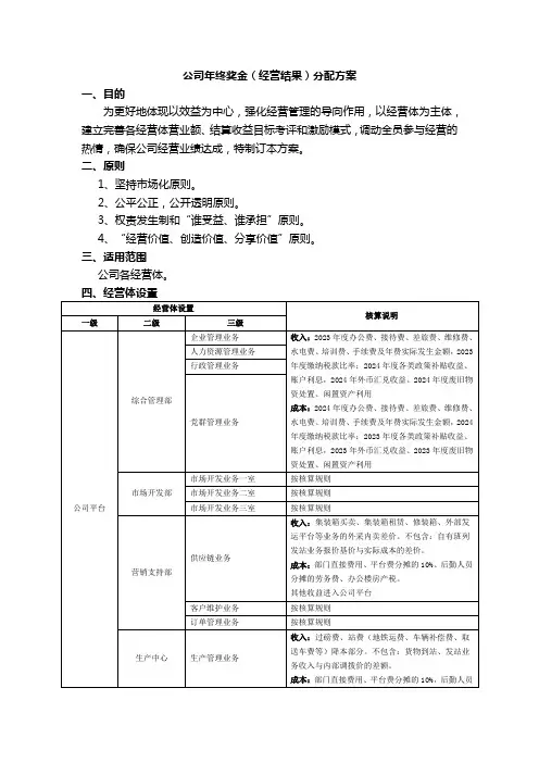 公司年终奖金(经营结果)分配方案