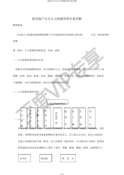 房地产公司人力资源管理全套详解