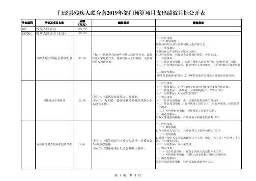门源县残疾人联合会2019年部门预算项目支出绩效目标公开表